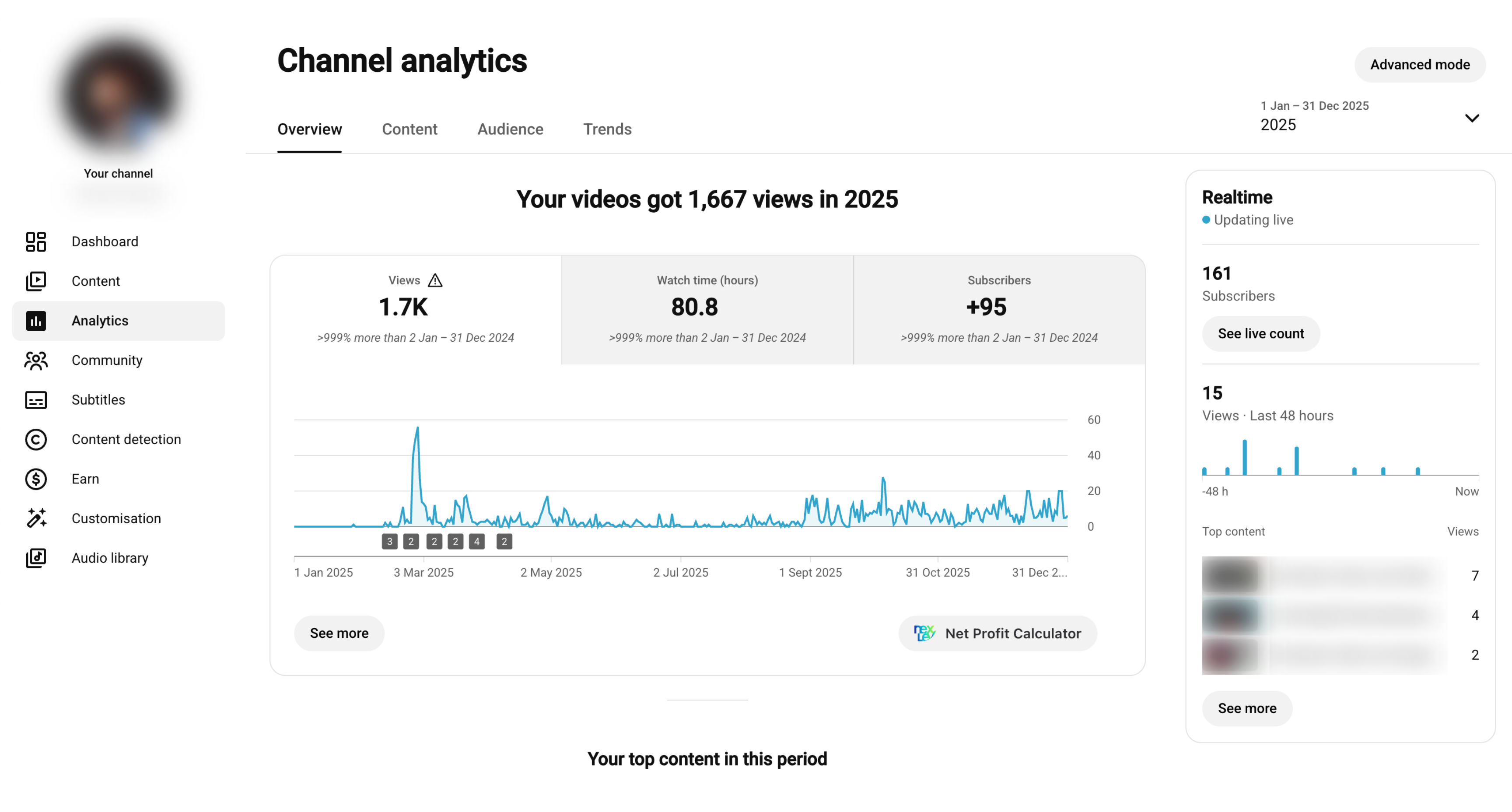 YouTube Studio dashboard with 1,667 views in 2025 and 161 subscribers